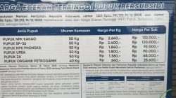 Kios Pupuk Bersubsidi Wajib Pampang Harga Eceran Tertinggi